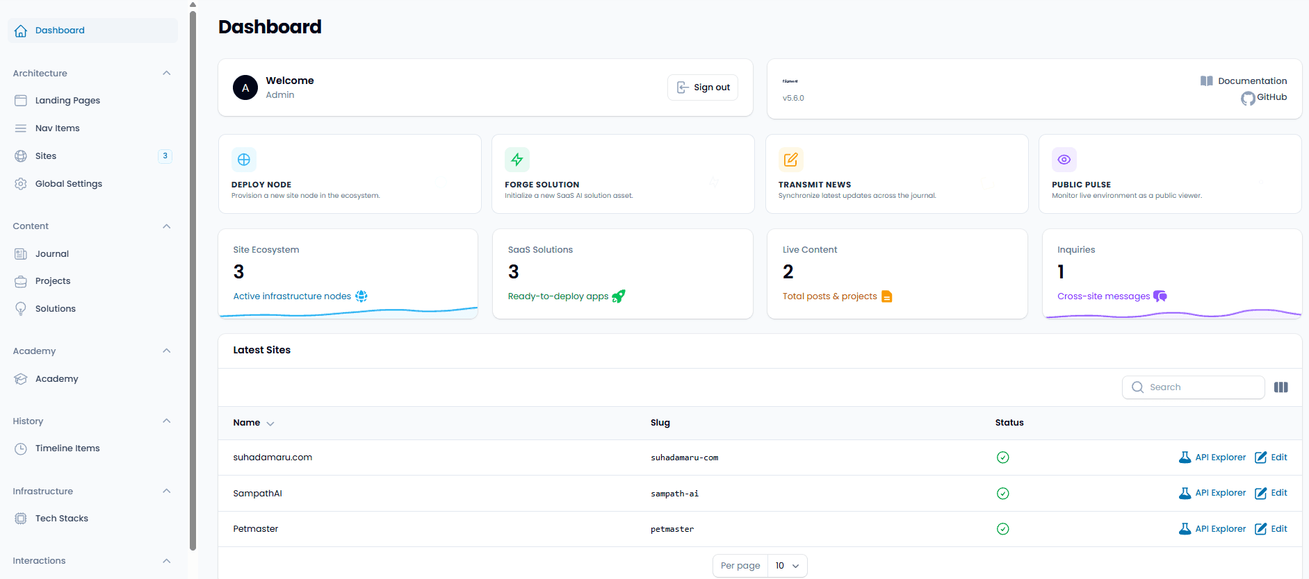Interactive Dashboard
